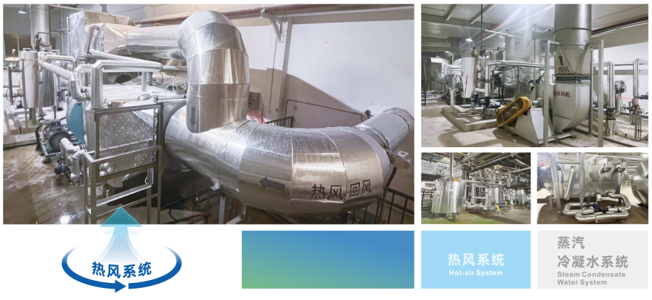 熱風(fēng)系統(tǒng)及蒸汽冷凝水系統(tǒng) 熱風(fēng)系統(tǒng)及蒸汽冷凝水系統(tǒng)